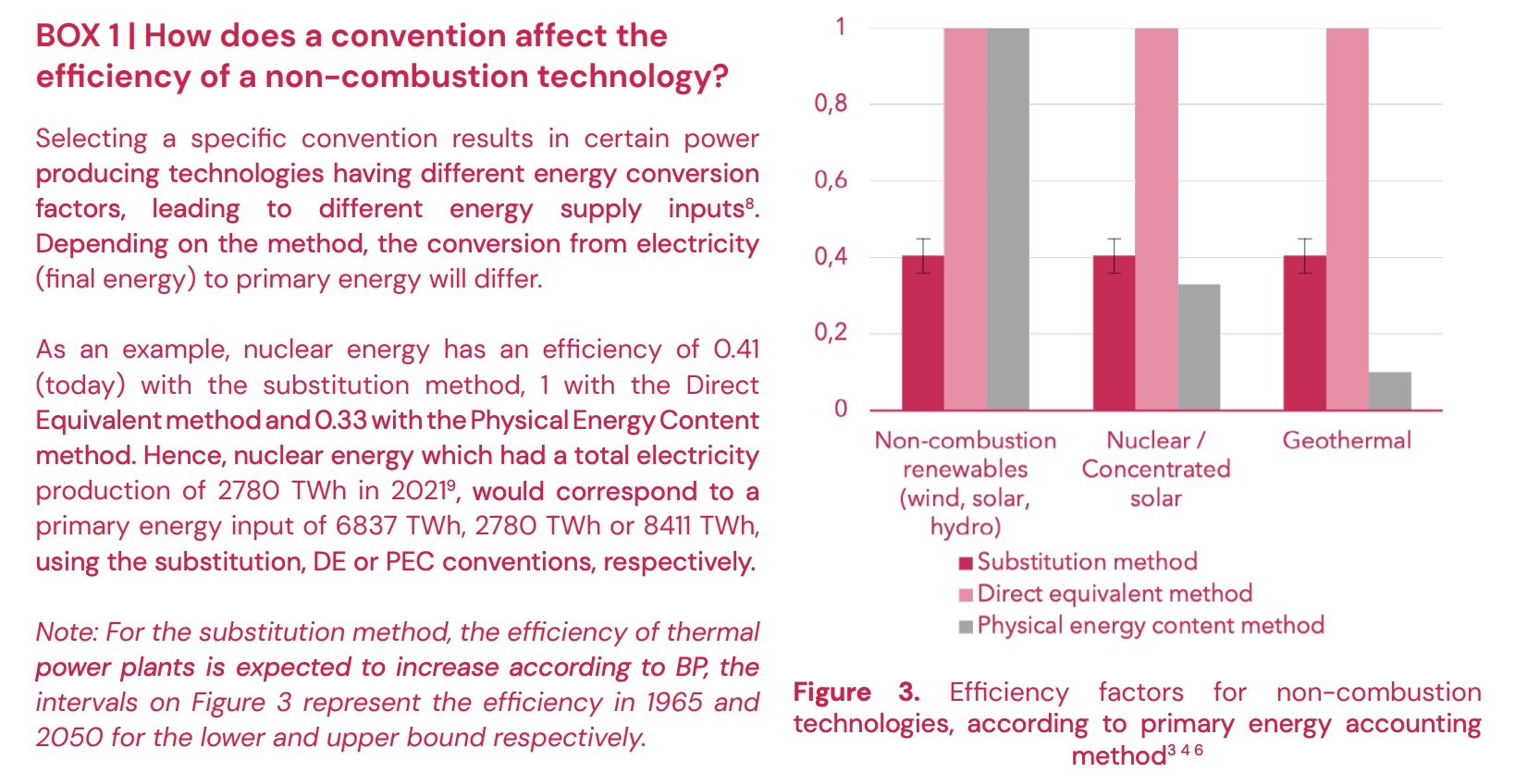 Zenon Research graphic from 2023 research note Beyond Primary Energy